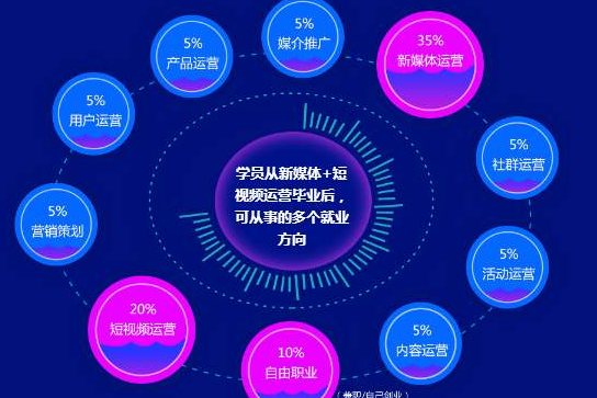 Douyin short video shooting training: How to play on Douyin Double 11? - The first picture - Xiaoqi Douyin training Douyin short video shooting training: How to play on Douyin Double 11? - The first picture - Xiaoqi Douyin training